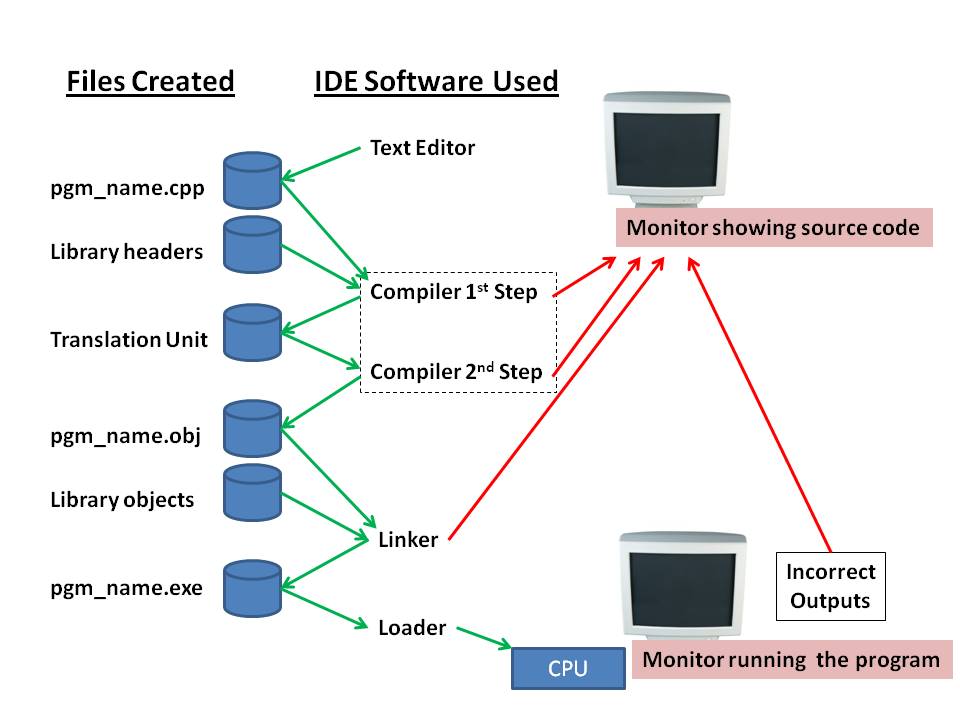 UAE Software: Ranking in the Top Ten