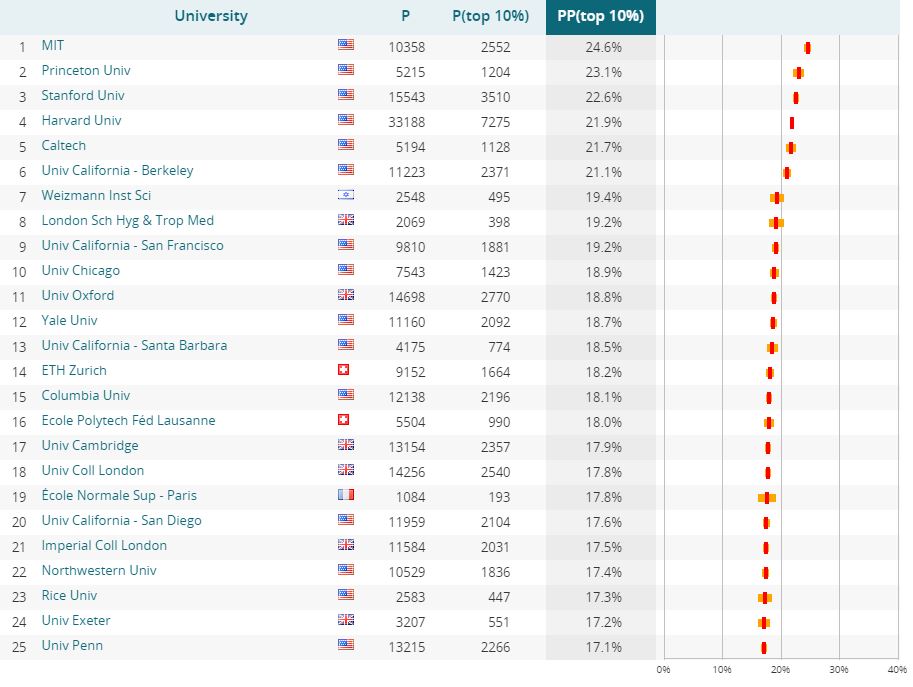 2. TDR Ranking of UAE Software Companies