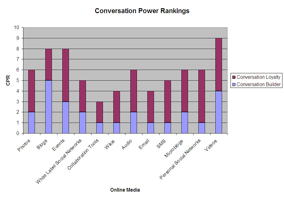 3. TDR Rankings: What's at the Top?