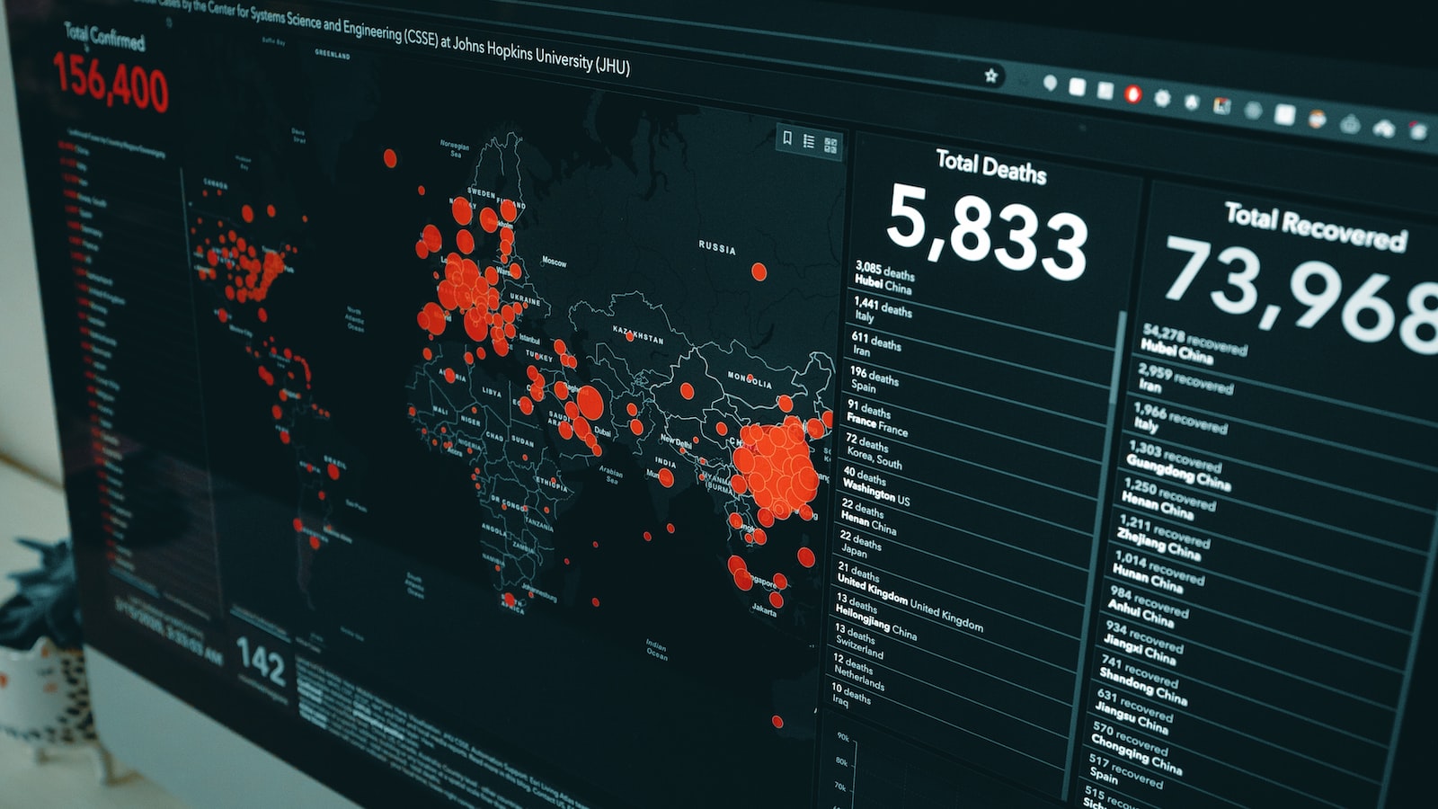 2. Analyzing the Technologies Behind the Roster of Software Firms